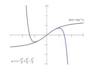 𝑓𝑥=tan−1𝑥 𝑠4=𝑥−𝑥33+𝑥55−𝑥77 