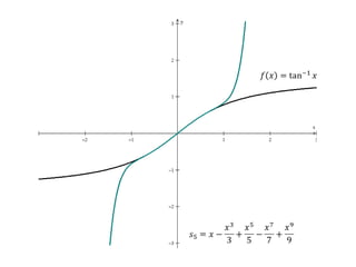𝑓𝑥=tan−1𝑥 𝑠5=𝑥−𝑥33+𝑥55−𝑥77+𝑥99 