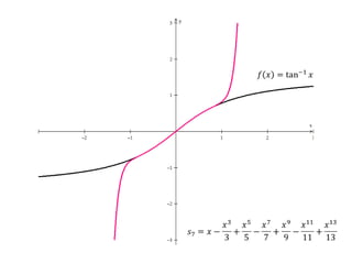 𝑓𝑥=tan−1𝑥 𝑠7=𝑥−𝑥33+𝑥55−𝑥77+𝑥99−𝑥1111+𝑥1313 