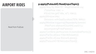 @W_I @QVIK
AIRPORT RIDES
Read from PubSub
p.apply(PubsubIO.Read(inputTopic))
.apply(“Key By Ride ID”, MapElements.via( 
(TableRow ride) ->
KV.of(ride.get("ride_id"), ride)))
.apply(Window.into(
Sessions.withGapDuration(TEN_MIN)))  
.apply(Window.triggering(Repeatedly.forever(
AfterPane.elementCountAtLeast(1)))
.accumulatingFiredPanes())
.apply(Combine.perKey(new AccumulatePoints()))
.apply(ParDo.of(new FilterAtAirport()))
.apply(ParDo.of(new ExtractLatest())
.apply(PubsubIO.Write(outputTopic));
 