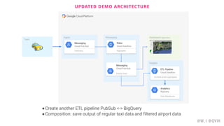 UPDATED DEMO ARCHITECTURE
@W_I @QVIK
Ingest Processing
Messaging
Cloud Pub/Sub
Telemetry
Rides
Cloud Dataflow
Aggregate
Dashboard Application
Taxis
Messaging
Cloud Pub/Sub
Display Data
Insights
Analytics
BigQuery
Data Warehouse
ETL Pipeline
Cloud Dataflow
Archival-grade aggregates
●Create another ETL pipeline PubSub <-> BigQuery
●Composition: save output of regular taxi data and filtered airport data
 
