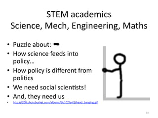 STEM	
  academics	
  
Science,	
  Mech,	
  Engineering,	
  Maths	
  
14	
  
•  Puzzle	
  about:	
  ➡	
  	
  
•  How	
  science	
  feeds	
  into	
  
policy…	
  
•  How	
  policy	
  is	
  diﬀerent	
  from	
  
poliMcs	
  
•  We	
  need	
  social	
  scienMsts!	
  
•  And,	
  they	
  need	
  us	
  
•  hYp://i208.photobucket.com/albums/bb102/avl1/head_banging.gif	
  
 