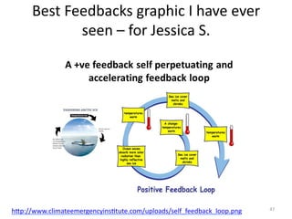 Best	
  Feedbacks	
  graphic	
  I	
  have	
  ever	
  
seen	
  –	
  for	
  Jessica	
  S.	
  
47	
  
hYp://www.climateemergencyinsMtute.com/uploads/self_feedback_loop.png	
  
 