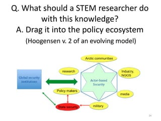 Q.	
  What	
  should	
  a	
  STEM	
  researcher	
  do	
  
with	
  this	
  knowledge?	
  
A.	
  Drag	
  it	
  into	
  the	
...