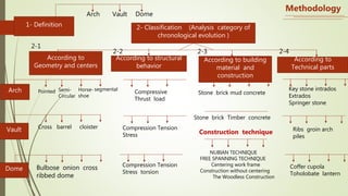 Arcuated stractures   Slide 4
