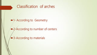 Arcuated stractures   Slide 7