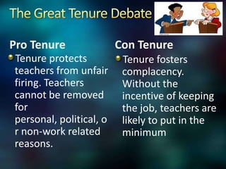Pro Tenure               Con Tenure
Tenure protects           Tenure fosters
teachers from unfair      complacency.
firing. Teachers          Without the
cannot be removed         incentive of keeping
for                       the job, teachers are
personal, political, o    likely to put in the
r non-work related        minimum
reasons.
 