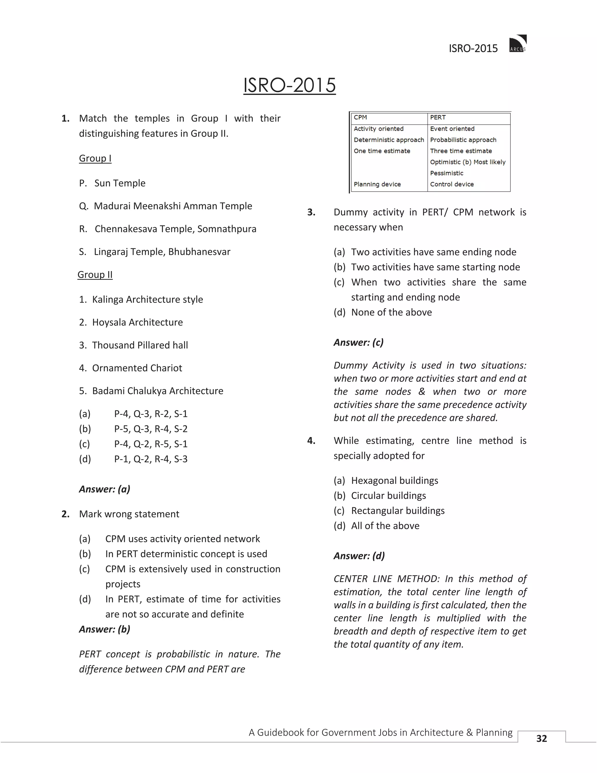 IISRO-2015
A Guidebook for Government Jobs in Architecture & Planning
32
ISRO-2015
1. Match the temples in Group I with their
distinguishing features in Group II.
Group I
P. Sun Temple
Q. Madurai Meenakshi Amman Temple
R. Chennakesava Temple, Somnathpura
S. Lingaraj Temple, Bhubhanesvar
Group II
1. Kalinga Architecture style
2. Hoysala Architecture
3. Thousand Pillared hall
4. Ornamented Chariot
5. Badami Chalukya Architecture
(a) P-4, Q-3, R-2, S-1
(b) P-5, Q-3, R-4, S-2
(c) P-4, Q-2, R-5, S-1
(d) P-1, Q-2, R-4, S-3
Answer: (a)
2. Mark wrong statement
(a) CPM uses activity oriented network
(b) In PERT deterministic concept is used
(c) CPM is extensively used in construction
projects
(d) In PERT, estimate of time for activities
are not so accurate and definite
Answer: (b)
PERT concept is probabilistic in nature. The
difference between CPM and PERT are
3. Dummy activity in PERT/ CPM network is
necessary when
(a) Two activities have same ending node
(b) Two activities have same starting node
(c) When two activities share the same
starting and ending node
(d) None of the above
Answer: (c)
Dummy Activity is used in two situations:
when two or more activities start and end at
the same nodes & when two or more
activities share the same precedence activity
but not all the precedence are shared.
4. While estimating, centre line method is
specially adopted for
(a) Hexagonal buildings
(b) Circular buildings
(c) Rectangular buildings
(d) All of the above
Answer: (d)
CENTER LINE METHOD: In this method of
estimation, the total center line length of
walls in a building is first calculated, then the
center line length is multiplied with the
breadth and depth of respective item to get
the total quantity of any item.
 