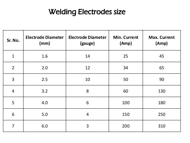 Arc Welding Arc Welding