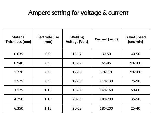 Stick Welding Voltage Chart