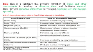 Arc welding processes | PPTX
