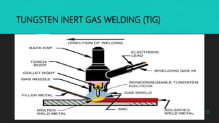 Arc welding | PPTX
