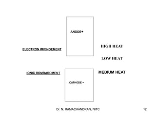stick welding is a manual arc welding process that uses a consumable ...