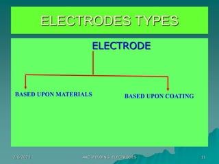 2/6/2023 ARC WELDING ELECTRODES 11
ELECTRODES TYPES
ELECTRODE
BASED UPON MATERIALS BASED UPON COATING
 