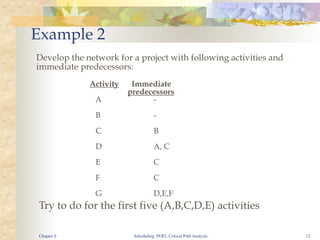 Scheduling, PERT, Critical Path Analysis 12
Example 2
Develop the network for a project with following activities and
immediate predecessors:
Activity Immediate
predecessors
A -
B -
C B
D A, C
E C
F C
G D,E,F
Try to do for the first five (A,B,C,D,E) activities
Chapter 8
 