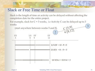 Scheduling, PERT, Critical Path Analysis 24
Slack or Free Time or Float
Slack is the length of time an activity can be delayed without affecting the
completion date for the entire project.
For example, slack for C = 3 weeks, i.e Activity C can be delayed up to 3
weeks
(start anywhere between weeks 5 and 8).
ES
5
LS
8
EF
9
LF-EF = 12 –9 =3
LS-ES = 8 – 5 = 3
LF-ES-t = 12-5-4 = 3
EF
12
2
3
C [5,9]
4 [8,12]
Chapter 8
 