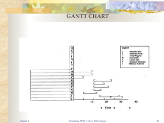Scheduling, PERT, Critical Path Analysis 41
GANTT CHART
Chapter 8
 