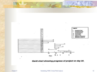 Scheduling, PERT, Critical Path Analysis 42
Chapter 8
 