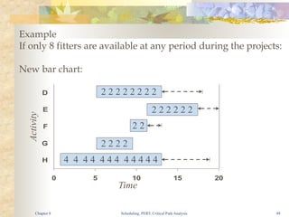 Scheduling, PERT, Critical Path Analysis 48
Example
If only 8 fitters are available at any period during the projects:
New bar chart:
0 5 10 15 20
H
G
F
E
D
4 4 4 4 4 4 4 4 4 4 4 4
2 2 2 2
2 2
2 2 2 2 2 2
2 2 2 2 2 2 2 2
Time
Activity
Chapter 8
 