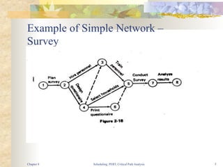 Scheduling, PERT, Critical Path Analysis 5
Example of Simple Network –
Survey
Chapter 8
 