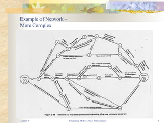 Scheduling, PERT, Critical Path Analysis 6
Example of Network –
More Complex
Chapter 8
 