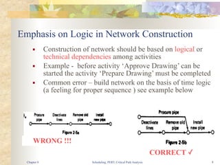 Scheduling, PERT, Critical Path Analysis 8
Emphasis on Logic in Network Construction
■ Construction of network should be based on logical or
technical dependencies among activities
■ Example - before activity ‘Approve Drawing’ can be
started the activity ‘Prepare Drawing’ must be completed
■ Common error – build network on the basis of time logic
(a feeling for proper sequence ) see example below
WRONG !!!
CORRECT ✓
Chapter 8
 