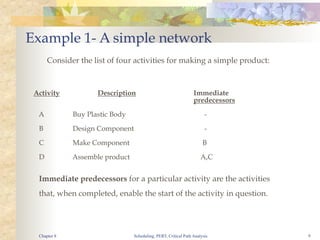 Scheduling, PERT, Critical Path Analysis 9
Example 1- A simple network
Consider the list of four activities for making a simple product:
Activity Description Immediate
predecessors
A Buy Plastic Body -
B Design Component -
C Make Component B
D Assemble product A,C
Immediate predecessors for a particular activity are the activities
that, when completed, enable the start of the activity in question.
Chapter 8
 