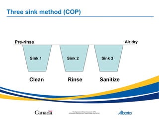 Triple Rinse Method Presentation ard-food-safty-training-cleaning-and-sanitation-presentation (1).ppt