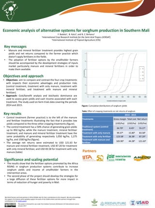 Economic analysis of alternative systems for sorghum production in Southern Mali
F. Badoloa, B. Kotub, and B. Z. Birhanua
aInternational Crop Research Institute for the Semi-Arid Tropics (ICRISAT)
bInternational Institute of Tropical Agriculture (IITA)
Key messages
• Manure and mineral fertilizer treatment provides highest grain
yields and net returns compared to the farmer practice which
doesn’t apply fertilizers in the fields.
• The adoption of fertilizer options by the smallholder farmers
should be accompanied by the development strategies of inputs
market particularly manure and mineral fertilizers in order to
make them available.
This poster is licensed for use under the Creative Commons Attribution 4.0 International Licence.
January 2017
We thank farmers and local partners in Africa RISING sites for their contributions to this research. We also acknowledge
the support of all donors which globally support the work of the CGIAR centers and their partners through their
contributions to the CGIAR system
Objectives and approach
• Objectives: aim to compare and contrast the four crop treatments
with respects their economic advantages and production risks
(control treatment, treatment with only manure, treatment with
mineral fertilizer, and treatment with manure and mineral
fertilizer).
• Approach: Cost/benefit analysis and stochastic dominance are
used to assess grain yields and cash income associated with each
treatment. The study used on-farm trials data covering the periods
2014 and 2015.
Key results
• Control treatment (farmer practice) is to the left of the manure
and fertilizer treatments illustrating the fact that it provides low
yields compared to the three other cropping treatments (figure).
• The control treatment has a 50% chance of generating grain yields
up to 850 kg/ha, while the manure treatment, mineral fertilizer
treatment, and manure and mineral fertilizer treatment have the
same probability of generating respectively 1,050 kg/ha, 1,275
kg/ha, and 1500 kg/ha (figure).
• The average net returns were estimated to USD 121.63 for
manure and mineral fertilizer treatment, USD 87.20 for treatment
with only mineral fertilizer, and USD 83.58 for treatment with only
manure (table)
Significance and scaling potential
• The results show that the fertilizer options promoted by the Africa
RISING in sorghum production systems contribute to increase
sorghum yields and income of smallholder farmers in the
intervention areas.
• The second phase of the project should develop the strategies for
a large diffusion of these fertilizer options for more impact in
terms of reduction of hunger and poverty in Mali.
Partners
Figure: Cumulative distributions of sorghum yieldsyields
Table: Effect of cropping treatments on net returns of sorghum
2014 - 2015
Treatments Gross margin Total cost Net return
(USD/ha) (USD/ha) (USD/ha)
Traditional system (control
treatment)
64.70a 8.45a 55.27a
Treatment with only manure 99.37b 15.80b 83.58b
Treatment with only fertilizer 123.58c 36.38c 87.20d
Treatment with manure and
fertilizer
165.90d 44.28d 121.63d
 