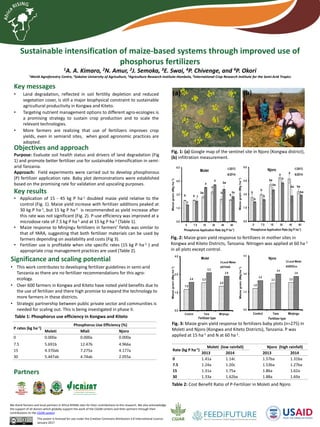 Sustainable intensification of maize-based systems through improved use of
phosphorus fertilizers
1A. A. Kimaro, 2N. Amur, 2J. Semoka, 3E. Swai, 4P. Chivenge, and 4P. Okori
1World Agroforestry Centre, 2Sokoine University of Agriculture, 3Agriculture Research Institute-Hombolo, 4International Crop Research Institute for the Semi-Arid Tropics
Key messages
• Land degradation, reflected in soil fertility depletion and reduced
vegetation cover, is still a major biophysical constraint to sustainable
agricultural productivity in Kongwa and Kiteto.
• Targeting nutrient management options to different agro-ecologies is
a promising strategy to sustain crop production and to scale the
relevant technologies.
• More farmers are realizing that use of fertilizers improves crop
yields, even in semiarid sites, when good agronomic practices are
adopted.
This poster is licensed for use under the Creative Commons Attribution 4.0 International Licence.
January 2017
We thank farmers and local partners in Africa RISING sites for their contributions to this research. We also acknowledge
the support of all donors which globally support the work of the CGIAR centers and their partners through their
contributions to the CGIAR system
Objectives and approach
Purpose: Evaluate soil health status and drivers of land degradation (Fig
1) and promote better fertilizer use for sustainable intensification in semi-
arid Tanzania.
Approach: Field experiments were carried out to develop phosphorous
(P) fertilizer application rate. Baby plot demonstrations were established
based on the promising rate for validation and upscaling purposes.
Key results
• Application of 15 - 45 kg P ha-1 doubled maize yield relative to the
control (Fig. 1). Maize yield increase with fertilizer additions peaked at
30 kg P ha-1, but 15 kg P ha-1 is recommended as yield increase after
this rate was not significant (Fig. 2). P-use efficiency was improved at a
microdose rate of 7.5 kg P ha-1 and at 15 kg P ha-1 (Table 1).
• Maize response to Minjingu fertilizers in farmers’ fields was similar to
that of YARA, suggesting that both fertilizer materials can be used by
farmers depending on availability and costs (Fig 3).
• Fertilizer use is profitable when site specific rates (15 kg P ha-1 ) and
appropriate crop management practices are used (Table 2).
Significance and scaling potential
• This work contributes to developing fertilizer guidelines in semi-arid
Tanzania as there are no fertilizer recommendations for this agro-
ecology.
• Over 600 farmers in Kongwa and Kiteto have noted yield benefits due to
the use of fertilizer and there high promise to expand the technology to
more farmers in these districts.
• Strategic partnership between public private sector and communities is
needed for scaling out. This is being investigated in phase II.
Fig. 3: Maize grain yield response to fertilizers baby plots (n=275) in
Moleti and Njoro (Kongwa and Kiteto Districts), Tanzania. P was
applied at 15 ha-1 and N at 60 ha-1.
P rates (kg ha-1)
Phosphorus Use Efficiency (%)
Moleti Mlali Njoro
0 0.000a 0.000a 0.000a
7.5 5.691b 12.47b 4.966a
15 4.370ab 7.275a 4.177a
30 5.447ab 4.74ab 2.055a
Rate (kg P ha-1)
Moleti (low rainfall) Njoro (high rainfall)
2013 2014 2013 2014
0 1.41a 1.14c 1.57ba 1.31ba
7.5 1.24a 1.20c 1.53ba 1.27ba
15 1.31a 1.75a 1.86a 1.62a
30 1.33a 1.62ba 1.88a 1.69a
Table 1: Phosphorus use efficiency in Kongwa and Kiteto
Table 2: Cost Benefit Ratio of P-Fertilizer in Moleti and Njoro
Fig. 2: Maize grain yield response to fertilizers in mother sites in
Kongwa and Kiteto Districts, Tanzania. Nitrogen was applied at 60 ha-1
in all plots except control.
(a) (b)
Fig. 1: (a) Google map of the sentinel site in Njoro (Kongwa district),
(b) infiltration measurement.
Partners
 