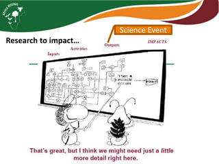 Science Event
Research to impact…
 