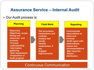 Assurance Service – Internal Audit
 Our Audit process is:
Continuous Communication
Determine
Objectives, scope,
timing and
resources and
involves
-Process
understanding
-Information
gathering
-Risk Assessment
-Preparation of
Audit program
Test processes,
transactions and
controls
Analyze test
results
Identify
weaknesses, if
any
Suggest
improvements
Communicate
observations to
client and
involves
-Draft report with
observations,
impact and
recommendations
-Mgt response
-Report
distribution
Planning Field Work Reporting
 