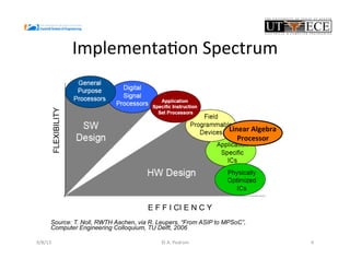 Implementa#on	
  Spectrum	
  
9/8/13	
   4	
  
E F F I CI E N C Y
FLEXIBILITY
Source: T. Noll, RWTH Aachen, via R. Leupers, “From ASIP to MPSoC”,
Computer Engineering Colloquium, TU Delft, 2006
Linear	
  Algebra	
  
Processor	
  
©	
  A.	
  Pedram	
  
 