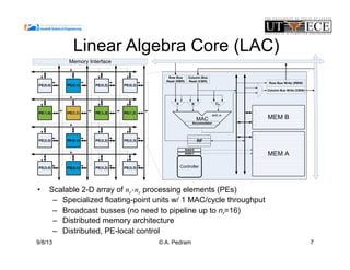 9/8/13
Linear Algebra Core (LAC)
•  Scalable 2-D array of nr×nr processing elements (PEs)
–  Specialized floating-point units w/ 1 MAC/cycle throughput
–  Broadcast busses (no need to pipeline up to nr=16)
–  Distributed memory architecture
–  Distributed, PE-local control
PE(0,0) PE(0,1) PE(0,2) PE(0,3)
PE(1,0) PE(1,1) PE(1,2) PE(1,3)
PE(2,0) PE(2,1) PE(2,2) PE(2,3)
PE(3,0) PE(3,1) PE(3,2) PE(3,3)
`
MEM B
Addr1
Row Bus Write (RBW)
Column Bus Write (CBW)
A B
Controller
Column Bus
Read (CBR)
Row Bus
Read (RBR)
MAC
ACC_in
Accumulator
Cin
Memory Interface
Addr2
RF
MEM A
© A. Pedram 7
 