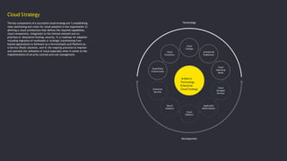The key components of a successful cloud strategy are 1) establishing
clear positioning and vision for cloud adoption in the organisation 2)
defining a cloud architecture that defines the required capabilities,
cloud components, integration to the internal network and on-
premises or datacentre hosting, security, 3) a roadmap for adoption
including migration of workloads or strategic transitioning from
hosted applications to Software-as-a-Service(SaaS) and Platform-as-
a-Service (PaaS) solutions, and 4) the ongoing practices to improve
and optimize the utilization of cloud especially when it comes to the
implementation of security controls and cost management.
Cloud Strategy
Ardberry
Technology
Enterprise
Cloud Strategy
Development
Technology
Cloud
Strategy
Cloud
Platform
Commercial
Enablement
Cloud
Economics
Cloud
Operating
Model
Cloud Policy
& Governance
Cloud
Managed
Services
Enterprise
Security
Application
Modernisation
Data &
Analytics
 