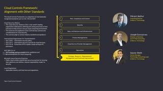 The Cloud Controls Framework is an alignment of internationally
recognised standards such as CSA, ISO and NIST.
Cloud Security Alliance
• The Cloud Security Alliance (CSA) is the world’s leading
organization dedicated to defining and raising awareness of best
practices to help ensure a secure cloud computing environment.
• The cloud security appliance (CSA) CCM lists key controls and
considerations for cloud security.
• The controls align to various industry standards and guidance.
International Organization for Standardization
• ISO 27001 – Information security policy.
• ISO 27017 – Information security controls for cloud services.
• ISO 27018 – Protection of PII in public clouds acting as PII
processors.
NIST 800-53 v4
• NIST outlines various considerations, guidelines and
recommendations for cloud computing.
Microsoft Azure Security Practices
• Public cloud vendors publish best security practices for levering
their platforms and define a shared responsibility model for
security.
Local Regulations
• Applicable industry and local laws and regulations.
Cloud Controls Framework:
Alignment with Other Standards
7
Risk, Compliance and Control
Data, Architecture and Infrastructure
Cloud Service Provider Management
Security
Finance Managements
1
2
3
4
5
6
Figure: Cloud Controls Framework
Vikrant Mathur
Consulting Partner
Ardberry Technology
Joseph Gonzalves
Director of Business
and IT Risk Consulting
Ardberry Technology
Gaurav Sheth
Senior Manager,
Technology Consulting Lead
Ardberry Technology
55 · Fast forwarding your cloud security
strategy
Strategy, Resource, Organizational
Management and Continual Improvement
Operations
 