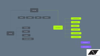 Ardberry Technology Private Limited IT Profile.pdf