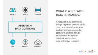 ARDC - Introduction to Thematic Data Commons - La Trobe 080823 | PPT