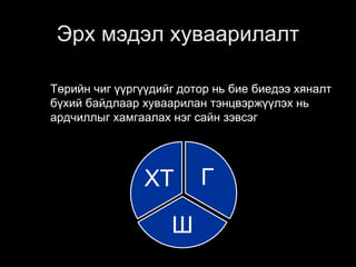 Эрх мэдэл хуваарилалт
Төрийн чиг үүргүүдийг дотор нь бие биедээ хяналт
бүхий байдлаар хуваарилан тэнцвэржүүлэх нь
ардчиллыг хамгаалах нэг сайн зэвсэг
Г
Ш
ХТ
 