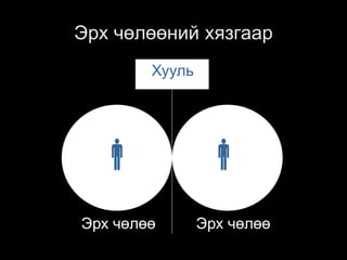 Эрх чөлөөний хязгаар
Хууль

Эрх чөлөө Эрх чөлөө
 