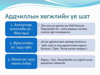Ардчиллын хөгжлийн үе шат
• Энэ үед 30 орчим улс бий болсон
Парламент ёс , олон намын систем ,
сонгох эрх төлөвшжээ.
1. Анхдугаар
өсөлтийн үе :
1829-1942
• 36 улс ардчиллын замаар хөгжжээ.
• 1962-1970-д онд ардчиллын ухралт
болсон./ Грек, Чили улсын хямрал /
2. Өрнөлтийн
үе: 1943-1962
• Еврод , Ази ,Америкийн 40 гаруй улсад
арчдилал өрнөсөн
3. Шинэ үе: 1975
оноос хойш
 