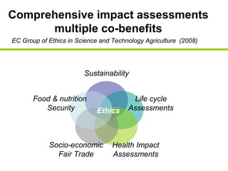 Comprehensive impact assessments
      multiple co-benefits
EC Group of Ethics in Science and Technology Agriculture (2008)




                        Sustainability


       Food & nutrition                 Life cycle
          Security          Ethics     Assessments



            Socio-economic        Health Impact
              Fair Trade          Assessments
 
