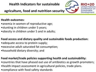 Health Indicators for sustainable
  agriculture, food and nutrition security

Health outcomes:
•anemia in women of reproductive age;
•stunting in children under 5 years;
•obesity in children under 5 and in adults;

Food access and dietary quality and sustainable foods production:
•adequate access to protein supply;
•excessive adult saturated fat consumption;
•household dietary diversity; and

Food market/trade policies supporting health and sustainability:
•countries that have phased out use of antibiotics as growth promoters;
•health impact assessment in agricultural policies, trade plans.
•compliance with food safety standards
 