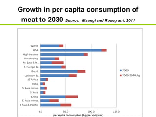 Growth in per capita consumption of
 meat to 2030 Source: Msangi and Rosegrant, 2011
 