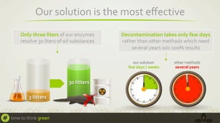Our	
  solution	
  is	
  the	
  most	
  eﬀective	
  
Only	
  three	
  liters	
  of	
  our	
  enzymes	
  
resolve	
  30	
  liters	
  of	
  oil	
  substances	
  

Decontamination	
  takes	
  only	
  few	
  days	
  
rather	
  than	
  other	
  methods	
  which	
  need	
  
several	
  years	
  w/o	
  100%	
  results	
  
our	
  solution	
  
few	
  days	
  /	
  weeks	
  

time	
  to	
  think	
  green	
  

other	
  methods	
  
several	
  years	
  

5	
  

 