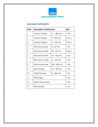 MEASURING INSTRUMENTS
Sl.No Description of Instrument Qty
1 Vernier Calipier 0 - 1 000 mm 1 No
2 Vernier Calipier 0 - 300 mm 2 No’s
3 Vernier Calipier 0 - 150 mm 2 No’s
4 Plain Micrometer 0 - 25 mm 1 No
5 Plain Micrometer 25 - 50 mm 2 No’s
6 Plain Micrometer 75 - 100 mm 1 No
7 Plain Micro meter 0 - 150 mm 1 No
8 Plain Micrometer 300 - 400 mm 1 No
9 Bore Gauge 50 - 180 mm 1 No
10 Height Gauge 0 - 450 mm 1 No
11 Strait Edge 1 No
12 Depth Micrometer 1 No
13 Fillet Gauge 1 No
 