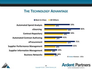 25
Copyright © 2017 - Ardent Partners Ltd.
THE TECHNOLOGY ADVANTAGE
 