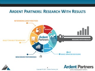 4
Copyright © 2017 - Ardent Partners Ltd.
ARDENT PARTNERS: RESEARCH WITH RESULTS
 