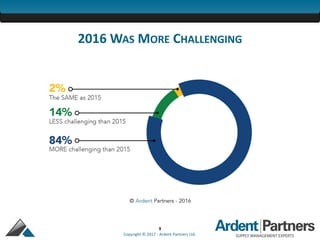 9
Copyright © 2017 - Ardent Partners Ltd.
2016 WAS MORE CHALLENGING
 
