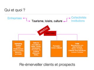 Qui et quoi ? Re-émerveiller clients et prospects 